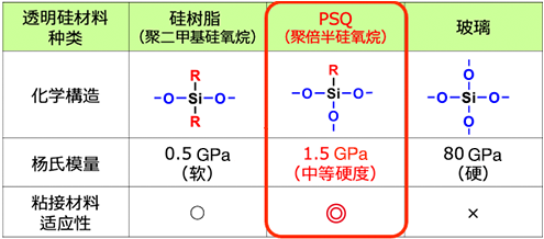 PSQ的特征