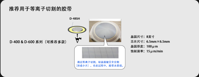 D series（UV Curable Dicing Tape）