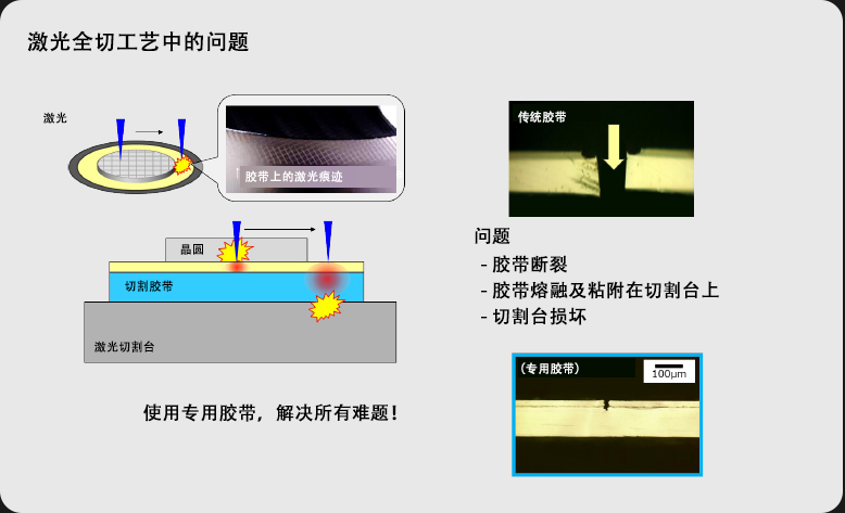 G series(Non-UV type Dicing Tape)