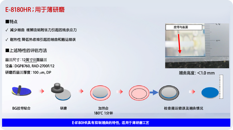 E series（UV Curable BG Tape）