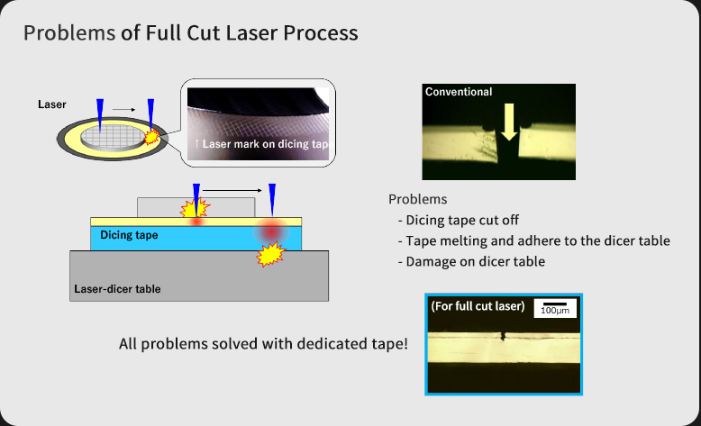 G series（Non-UV type Dicing Tape）