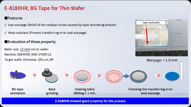 E series(UV Curable BG Tape)