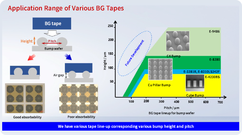 E series(UV Curable BG Tape)