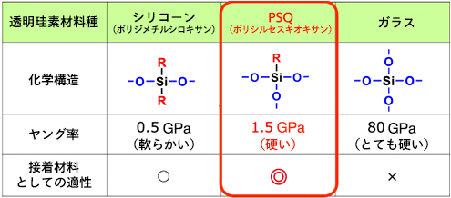 PSQの特徴