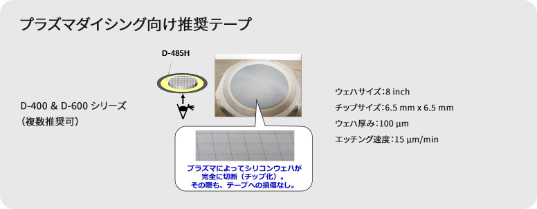 D series(UV硬化型ダイシングテープ)