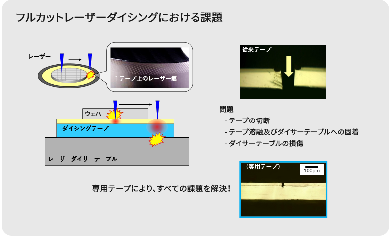 G series(Non-UV型ダイシングテープ)