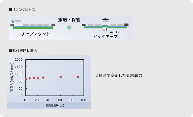 G series(Non-UV型ダイシングテープ)