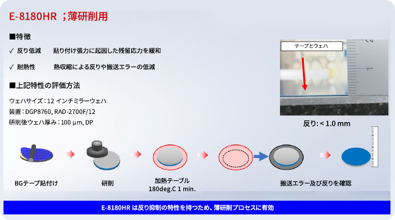 E series(UV Curable BG Tape)