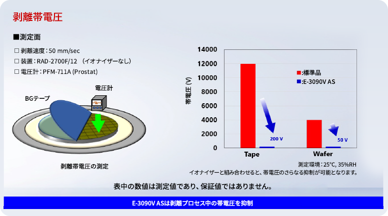 E series(UV Curable BG Tape)