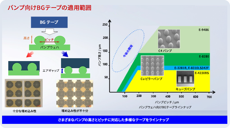 E series(UV Curable BG Tape)